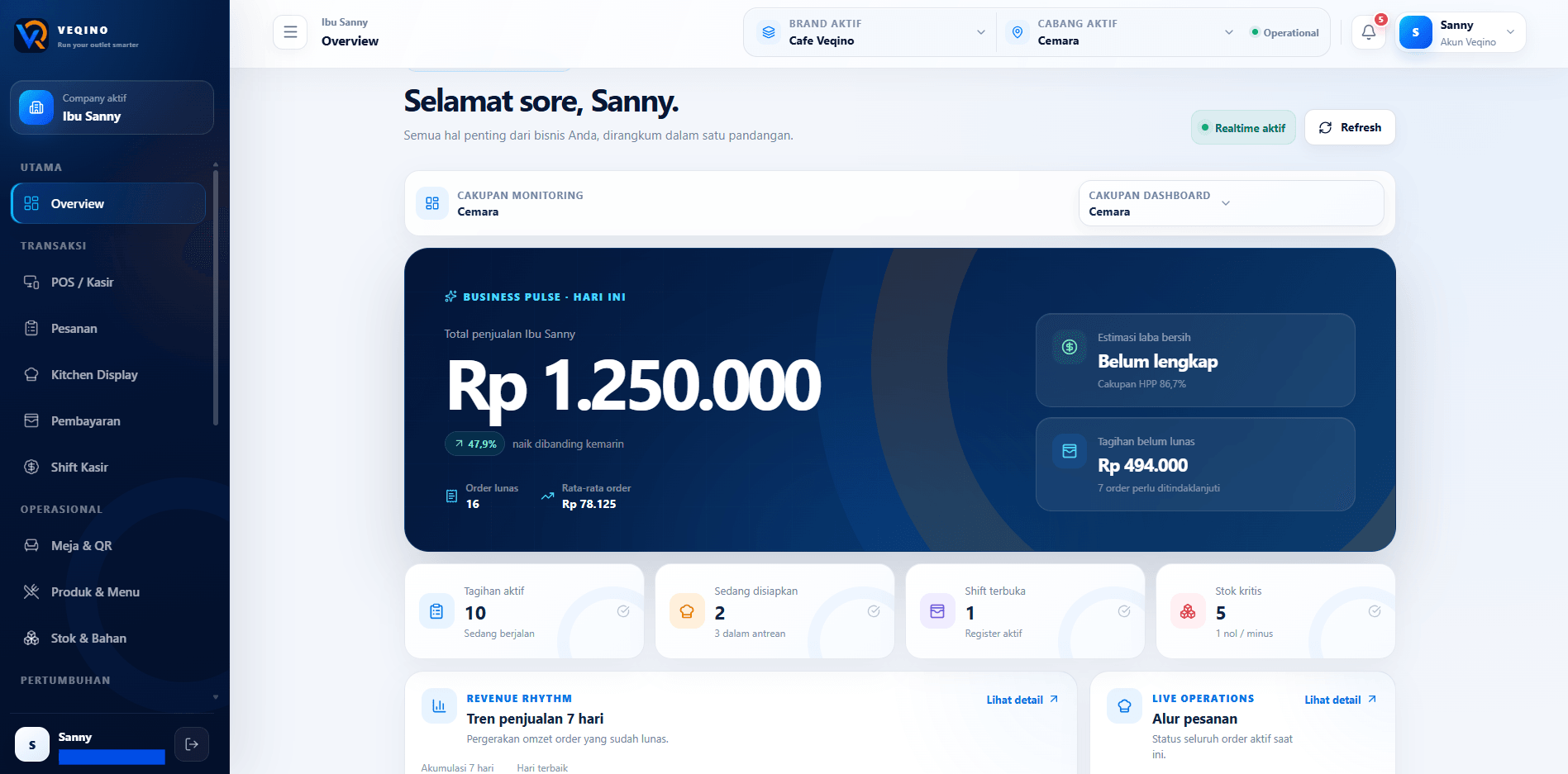 Dashboard overview Veqino untuk monitoring penjualan dan operasional outlet